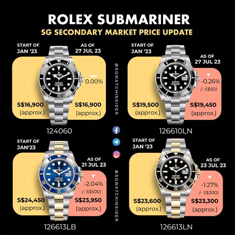 rolex submariner:|rolex submariner price chart.